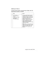 Предварительный просмотр 100 страницы IBM Infoprint 1130 Service Manual