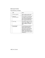 Предварительный просмотр 111 страницы IBM Infoprint 1130 Service Manual