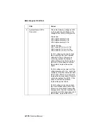 Предварительный просмотр 143 страницы IBM Infoprint 1130 Service Manual