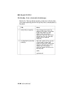 Предварительный просмотр 147 страницы IBM Infoprint 1130 Service Manual