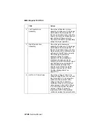 Предварительный просмотр 151 страницы IBM Infoprint 1130 Service Manual