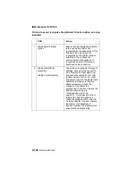 Предварительный просмотр 153 страницы IBM Infoprint 1130 Service Manual