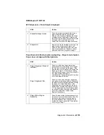 Предварительный просмотр 162 страницы IBM Infoprint 1130 Service Manual