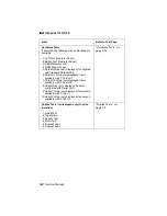 Предварительный просмотр 167 страницы IBM Infoprint 1130 Service Manual