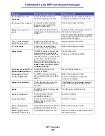 Preview for 232 page of IBM Infoprint 1410 User Manual