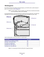 Preview for 45 page of IBM Infoprint 1422 User Manual