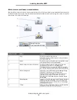 Preview for 16 page of IBM InfoPrint 1540 User Manual