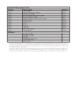 Preview for 7 page of IBM Infoprint 1572 MFP Brochure & Specs