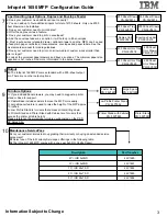 Preview for 3 page of IBM InfoPrint 1650 Configuration Manual