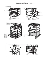 Preview for 4 page of IBM InfoPrint 20 Quick Reference Card