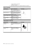 Preview for 160 page of IBM InfoPrint 20 User Manual