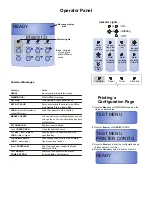 Preview for 4 page of IBM Infoprint 21 Quick Reference Card