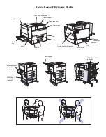 Предварительный просмотр 2 страницы IBM INFOPRINT 32 Quick Reference Card