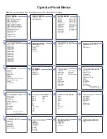 Предварительный просмотр 5 страницы IBM INFOPRINT 32 Quick Reference Card