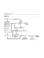 Preview for 40 page of IBM Infoprint 6500-v05 Maintenance Manual