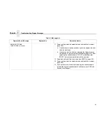 Preview for 44 page of IBM Infoprint 6500-v05 Maintenance Manual