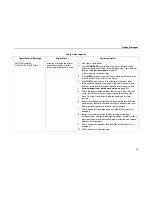 Preview for 45 page of IBM Infoprint 6500-v05 Maintenance Manual