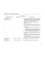 Preview for 46 page of IBM Infoprint 6500-v05 Maintenance Manual