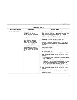 Preview for 61 page of IBM Infoprint 6500-v05 Maintenance Manual