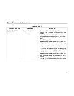 Preview for 62 page of IBM Infoprint 6500-v05 Maintenance Manual