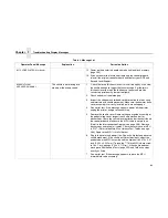 Preview for 64 page of IBM Infoprint 6500-v05 Maintenance Manual