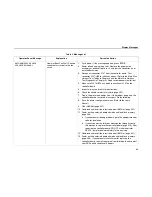 Preview for 69 page of IBM Infoprint 6500-v05 Maintenance Manual