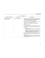 Preview for 73 page of IBM Infoprint 6500-v05 Maintenance Manual