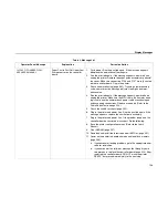 Preview for 106 page of IBM Infoprint 6500-v05 Maintenance Manual