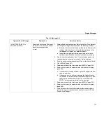 Preview for 121 page of IBM Infoprint 6500-v05 Maintenance Manual