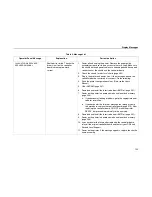 Preview for 122 page of IBM Infoprint 6500-v05 Maintenance Manual