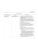 Preview for 123 page of IBM Infoprint 6500-v05 Maintenance Manual