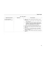 Preview for 126 page of IBM Infoprint 6500-v05 Maintenance Manual