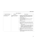 Preview for 134 page of IBM Infoprint 6500-v05 Maintenance Manual