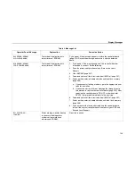 Preview for 148 page of IBM Infoprint 6500-v05 Maintenance Manual