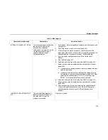 Preview for 162 page of IBM Infoprint 6500-v05 Maintenance Manual