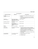 Preview for 168 page of IBM Infoprint 6500-v05 Maintenance Manual