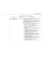 Preview for 173 page of IBM Infoprint 6500-v05 Maintenance Manual