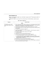 Preview for 176 page of IBM Infoprint 6500-v05 Maintenance Manual