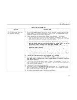 Preview for 177 page of IBM Infoprint 6500-v05 Maintenance Manual