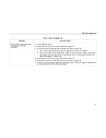 Preview for 178 page of IBM Infoprint 6500-v05 Maintenance Manual