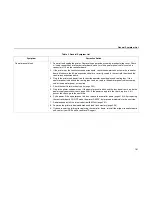 Preview for 181 page of IBM Infoprint 6500-v05 Maintenance Manual