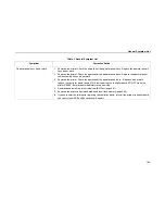 Preview for 183 page of IBM Infoprint 6500-v05 Maintenance Manual