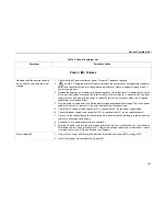 Preview for 184 page of IBM Infoprint 6500-v05 Maintenance Manual