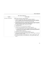 Preview for 185 page of IBM Infoprint 6500-v05 Maintenance Manual