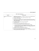 Preview for 186 page of IBM Infoprint 6500-v05 Maintenance Manual