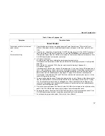 Preview for 187 page of IBM Infoprint 6500-v05 Maintenance Manual