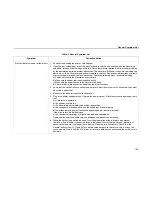 Preview for 189 page of IBM Infoprint 6500-v05 Maintenance Manual