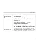 Preview for 190 page of IBM Infoprint 6500-v05 Maintenance Manual