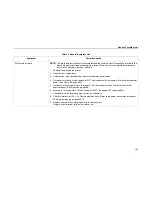 Preview for 192 page of IBM Infoprint 6500-v05 Maintenance Manual