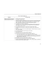 Preview for 195 page of IBM Infoprint 6500-v05 Maintenance Manual